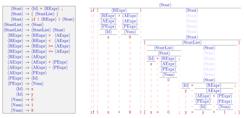 Context-free grammar